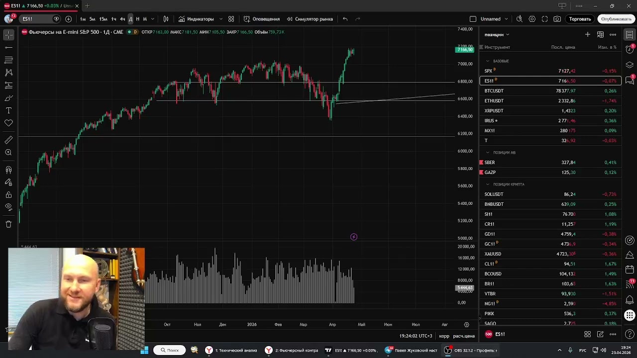 Технический анализ рынков  и политота