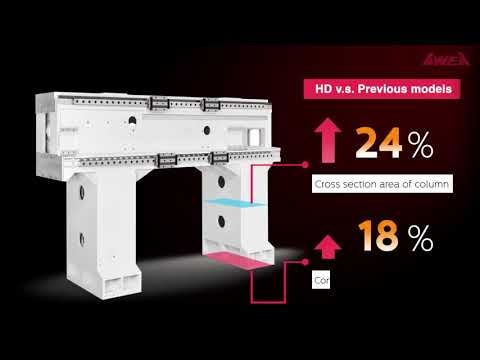YAMA SEIKI CNC MACHINE TOOLS HD-2012 Bridge & Gantry Mills | Hillary Machinery Texas & Oklahoma (1)