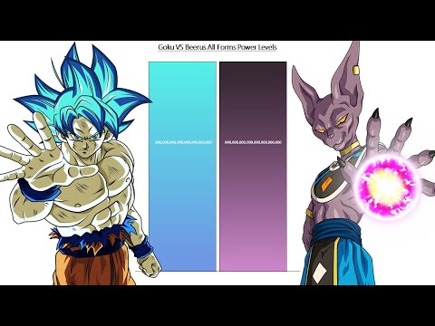 Goku VS Beerus All Forms POWER LEVELS - Over The Years