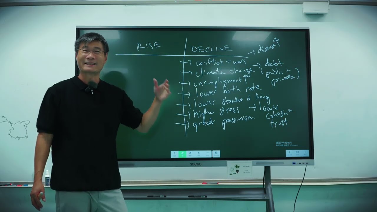 Secret History #2:  How Societies Collapse