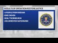4 Indiana Men Arrested In Nationwide FBI Operation Targeting Alleged Child Sex Predators