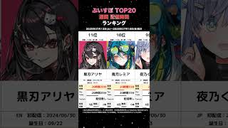 【TOP20】週間ぶいすぽっ！配信時間ランキング【2025/07/12-07/18】