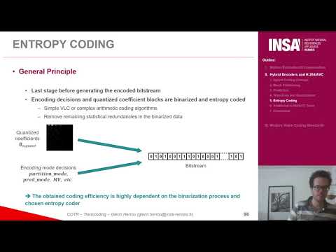 [COTR] Video Compression - II.4 Transform and Quantization & II.5 Entropy Coding