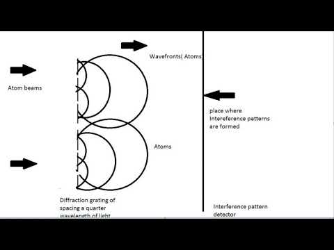 Geophysical surveying | Wikipedia audio article