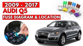 Audi Q5 (2009 to 2017) Fuse Box Diagram & Location Guide