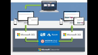 Vidéo de Exclaimer Cloud