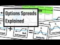 Option Spreads Explained - The Ultimate Guide