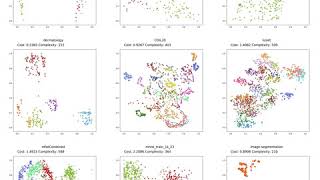 Visualisation of GP-tSNE's Pareto Fronts (High Quality)