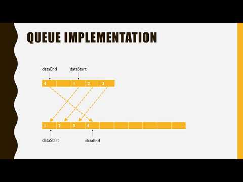 Data Structures Module 3 Queue And Stack Part 4 Queue Implementation