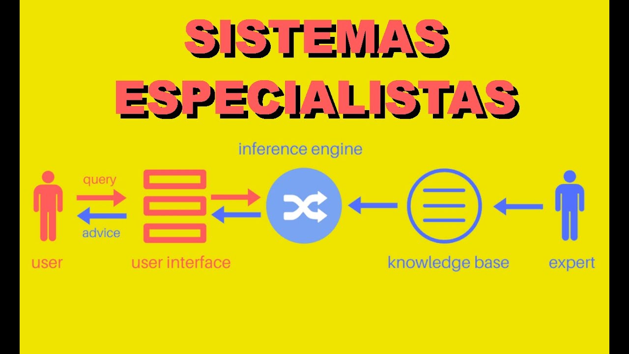 Sistemas Especialistas