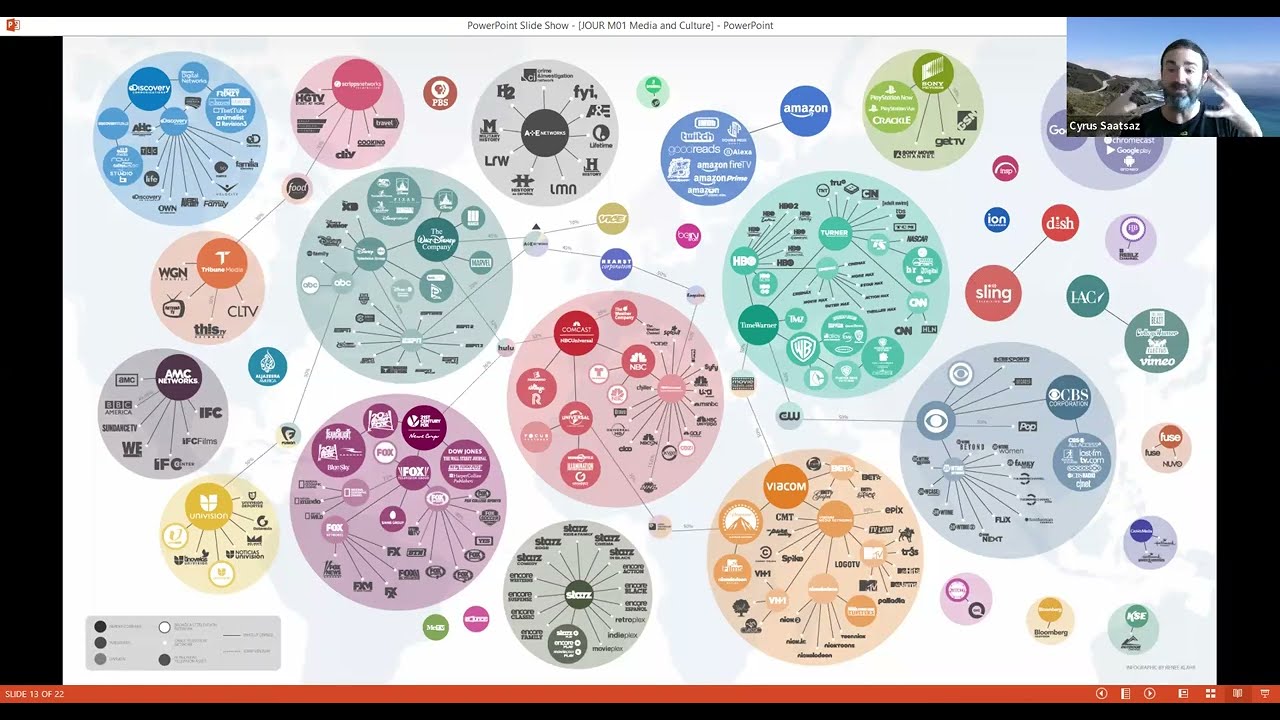 Intro to Mass Communication - Media and Culture