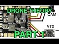 Drone Theory 101 Part 1 The Basics And How An Fpv Quadcopter Functions