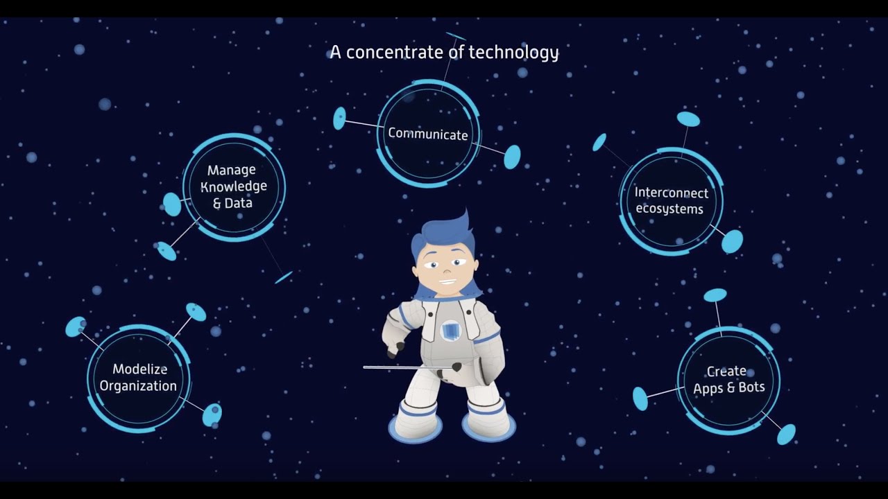 ROK Solution - Mutate to digital