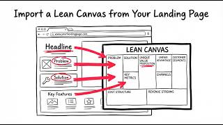 Import a Lean Canvas from Your Landing Page