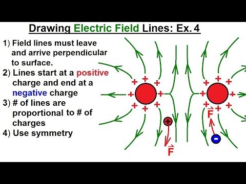 Physics E M Ch 36 1 The Electric Field Understood 4 of 17 Drawing Electric Field Lines Ex 1