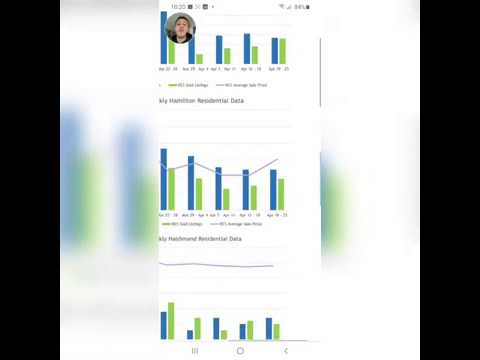 Hamilton Burlington April Real Estate Stats Explained