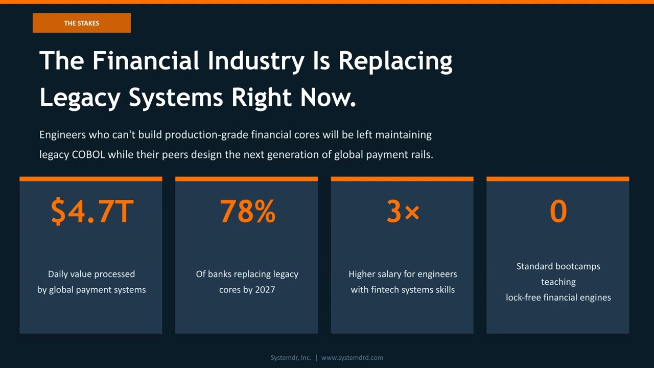 Build the Systems That Move Global Money | Advanced Java for Banking & Ledger Systems .