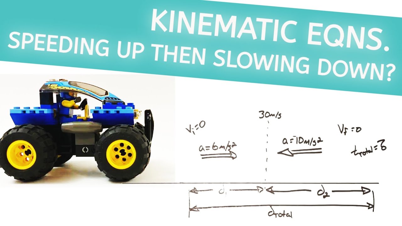 Kinematics & Multi-Phase Motion