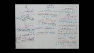 صورة البلاغة الواضحة ( تشبيه التمثيل ) 3