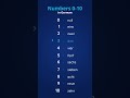 Numbers In German Learn German With Edurupt
