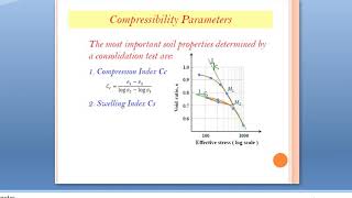 Preconsolidation pressure
