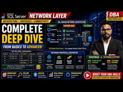 Round It Up Sql Sqlserver Dba Database Dataengineering Ssms Data