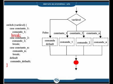 Estruturas de Seleção