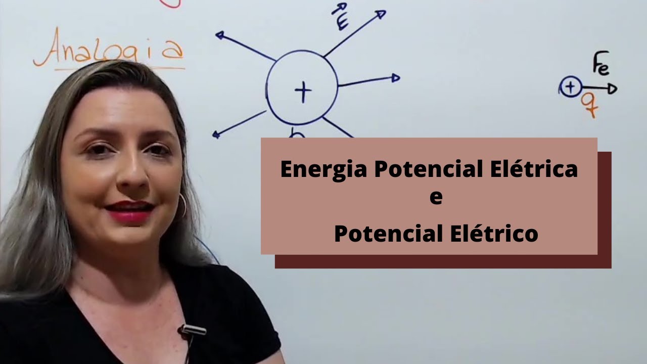 Energia Potencial Elétrica e Potencial Elétrico