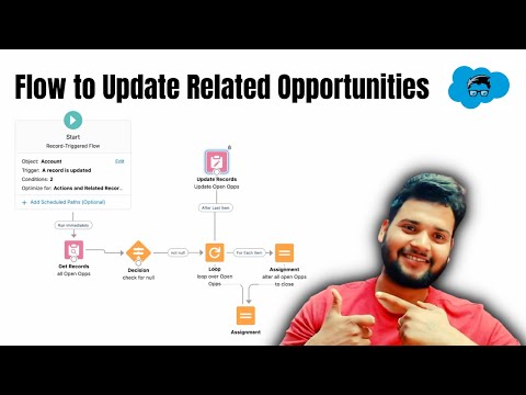 Record Trigger Flow to update related Opportunities of an Account  | Salesforce flow Scenario 2