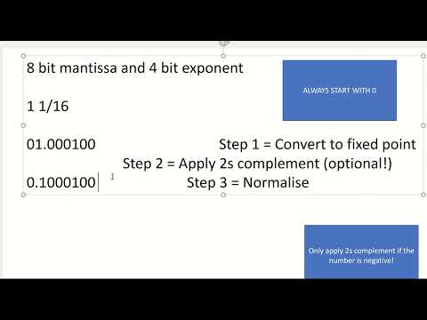 A-level Computer science OCR - Support for doing floating point questions - TIPS!