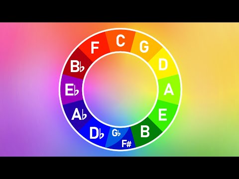 4 levels of the Circle of Fifths