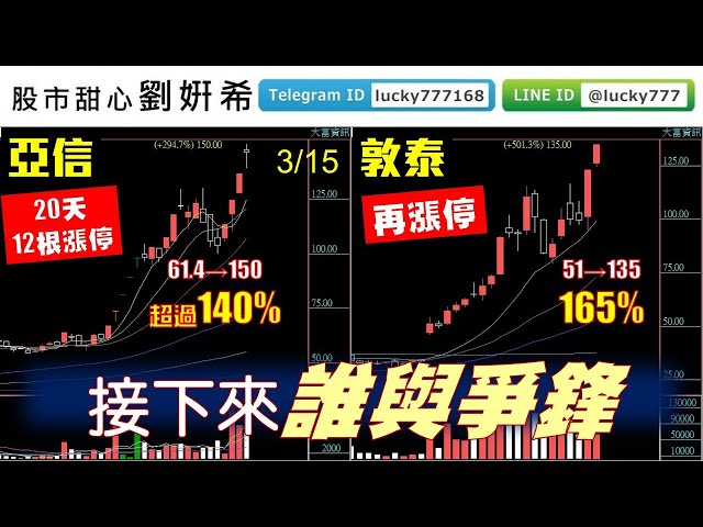 0315廣播題目【股市甜心　劉&#23032;希】亞信敦泰漲不停！接下來誰與爭鋒？