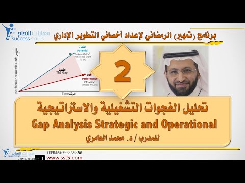 تحليل الفجوات التشغيلية والاستراتيجية Gap Analysis مع د. محمد العامري