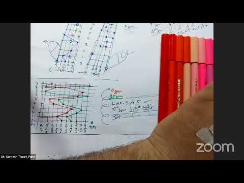 Spiral Meridian Part 3 । Ayurvedic Acupressure Practical Session । DR Somesh Tiwari । ASPEUS । AUA