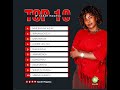 SARAH MAGESA Top 10 Best Songs 2022