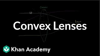 Convex Lenses
