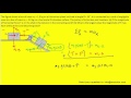 The figure shows a box of mass m2 on a frictionless plane inclined at angle θ