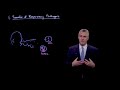 Video 1-0: Transfer of Respiratory Pathogens—Chapter 1 Overview