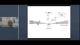 GNSS Receivers GNSS Errors