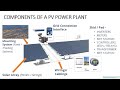 Solar Photovoltaic PV Power Plant