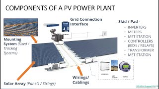 Solar Photovoltaic (PV)  Power Plant
