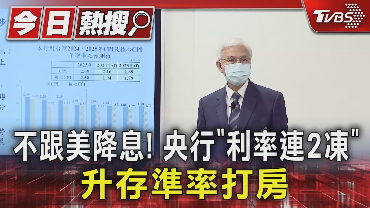 不跟美降息! 央行「利率連2凍」升存準率打房