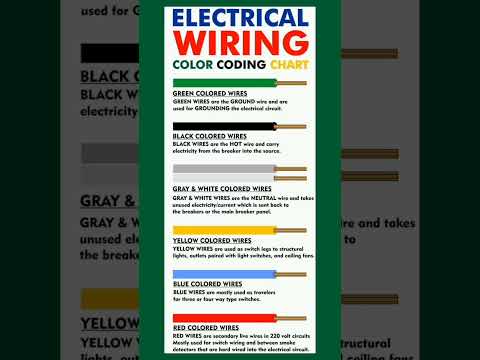 ELECTRICAL WIRING , COLOR CODING CHART