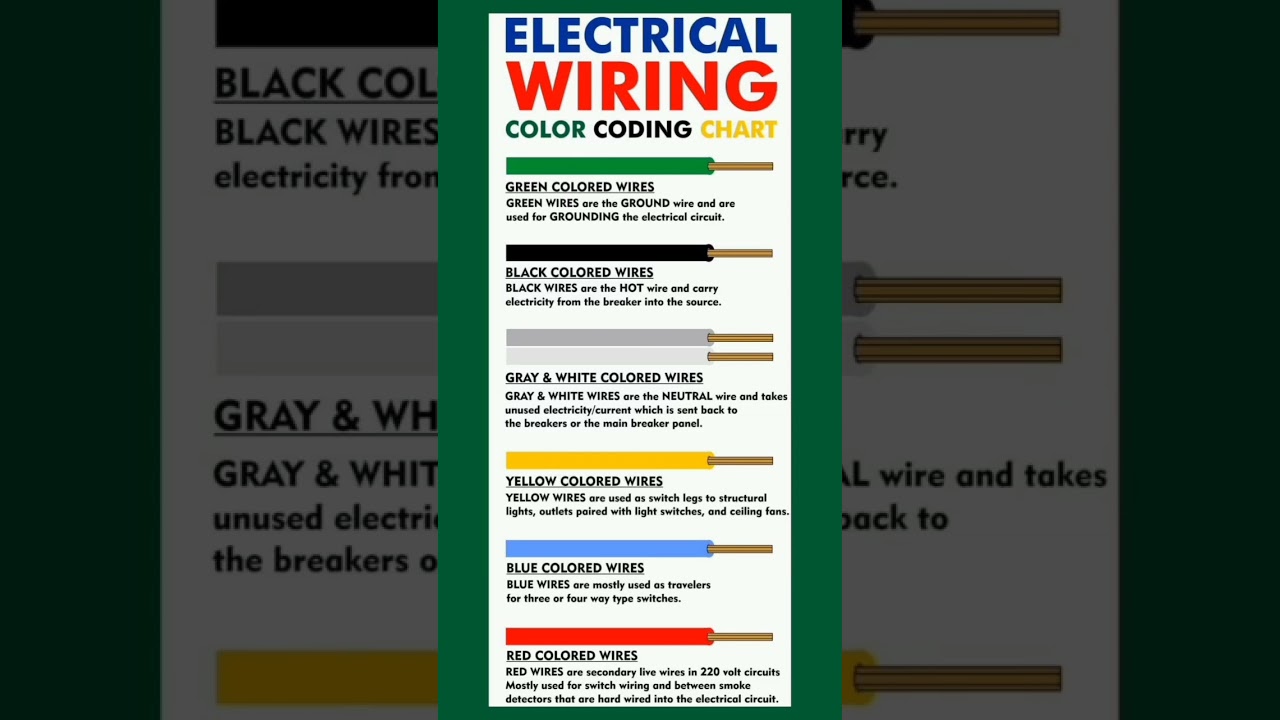 ELECTRICAL WIRING , COLOR CODING CHART