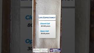 How Long Does Spray Foam Last