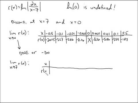 Verilog A Reference Verilog A Functions