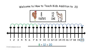 How to Teach Kids #Addition to 20 Using a Number Line – Understanding number amounts & adding them