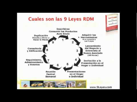 Como Crear Duplicación en Multinivel - Sistema 9 Leyes de Roberto Perez