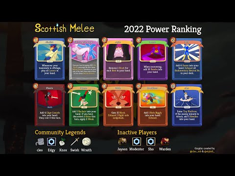Scottish Melee Power Ranking 2022