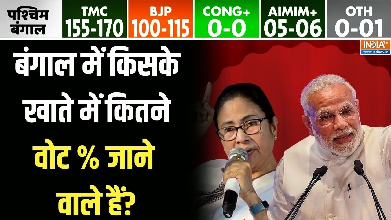 Bengal Opinion Poll 2026: बंगाल में किसके खाते में कितने वोट % जाने वा?